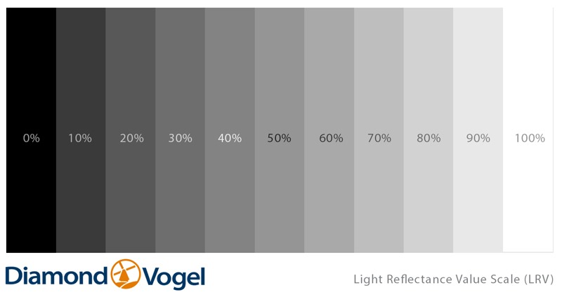 Privilegium guitar porter What is LRV? | Diamond Vogel