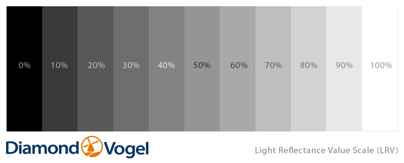 Value Paint Colour Chart